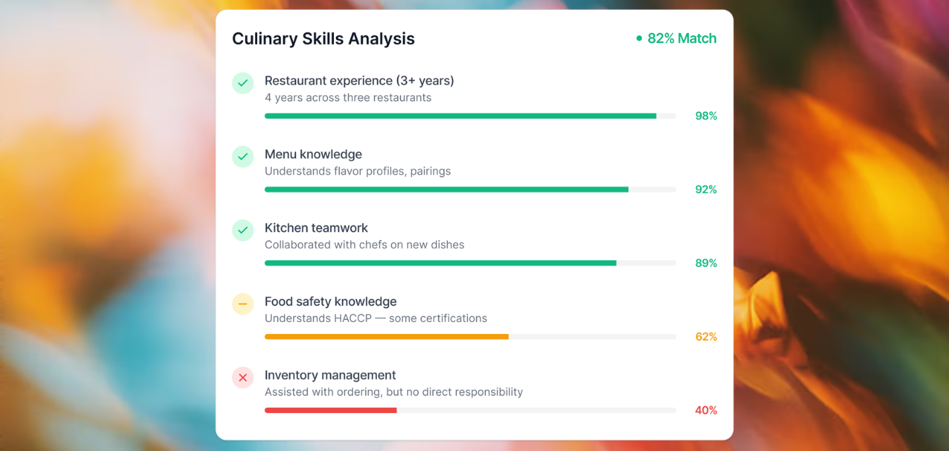 Culinary skills analysis results displayed on candidate screening software applicant screening tool dashboard.