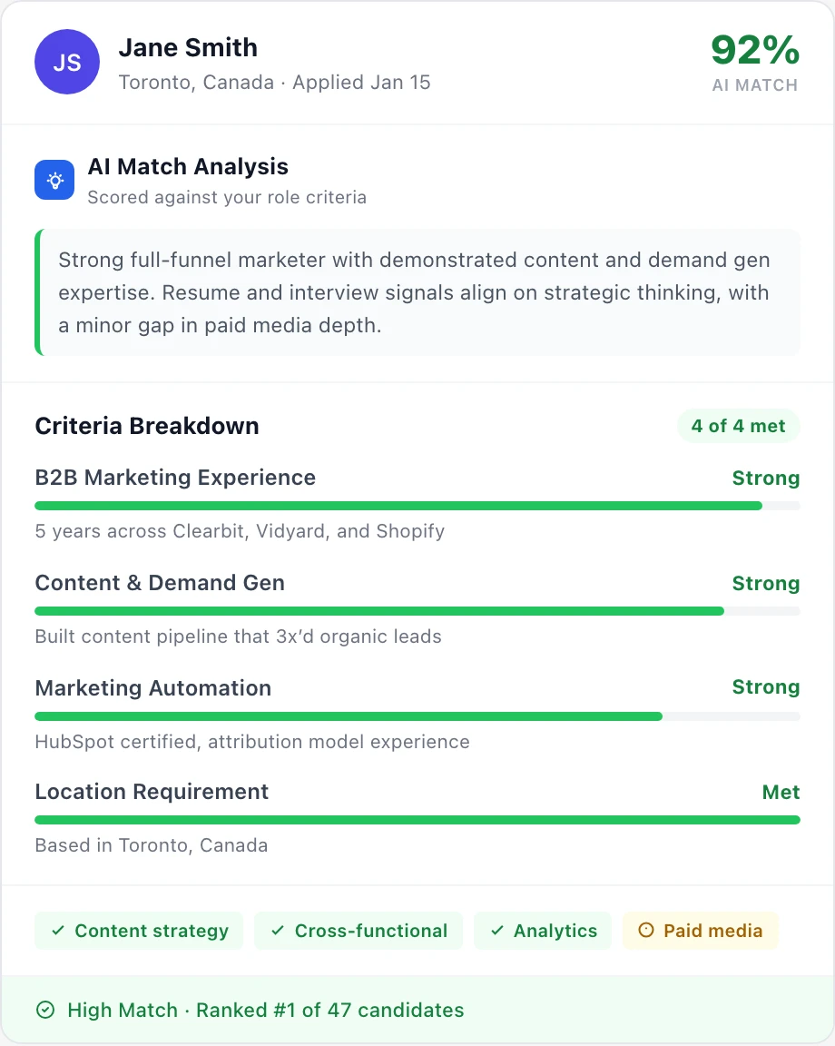 AI Match scoring — candidates ranked against your criteria with transparent reasoning