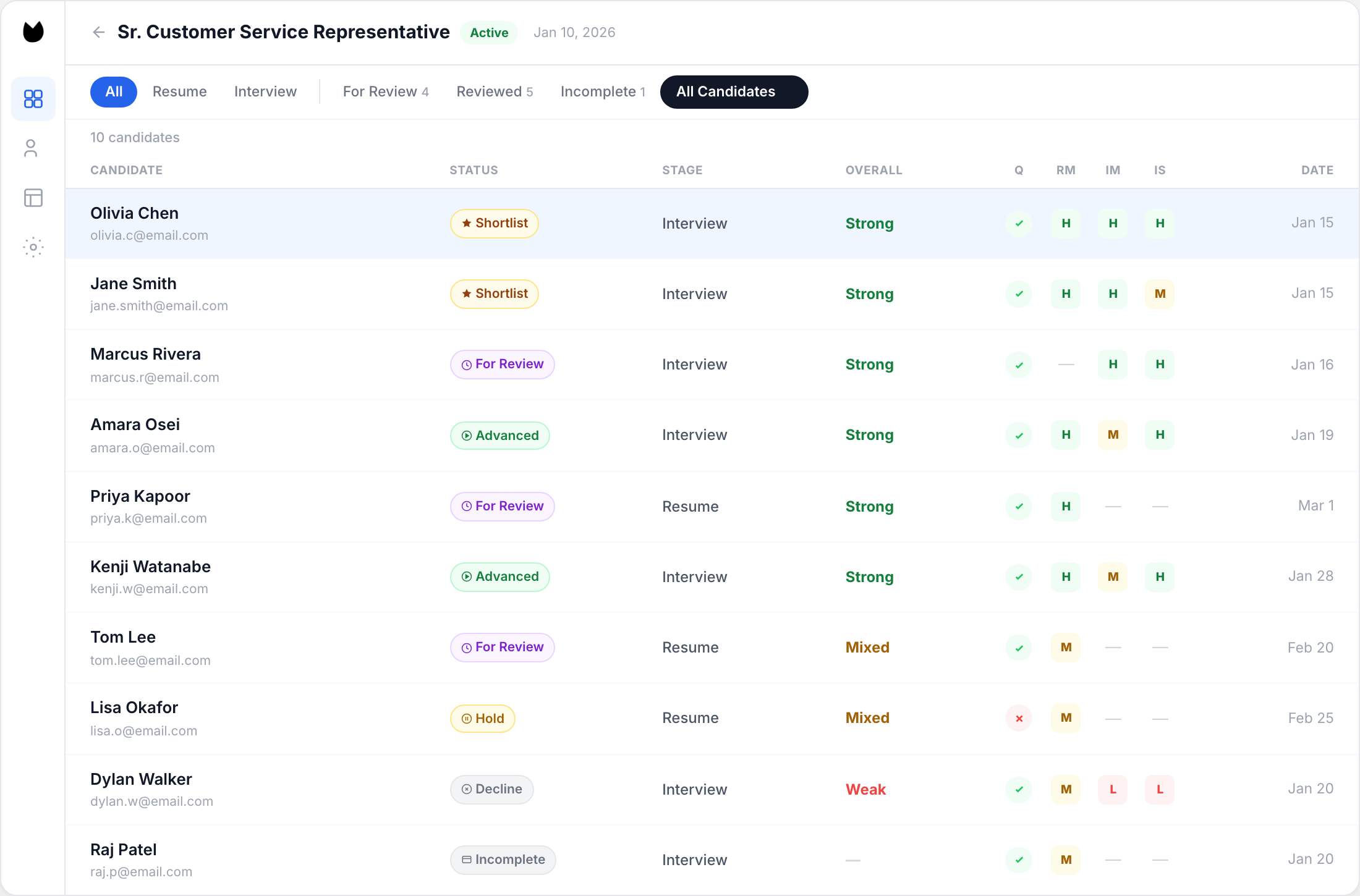 Truffle candidate screening software — candidate pipeline with qualification checks, resume match, interview match, and interview scores