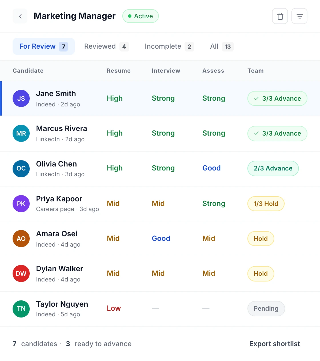 Unified candidate view in Truffle combining resume, interview, and assessment signals.