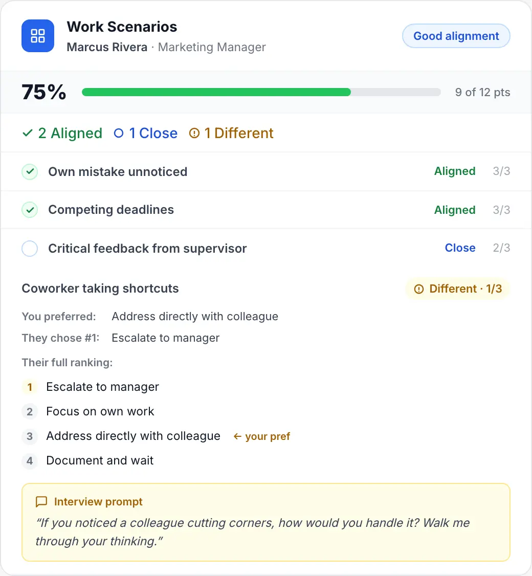 Situational judgment test results comparing candidate scenario rankings to employer preferences with alignment labels and interview prompts.