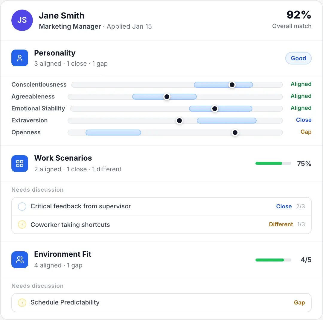 Truffle talent assessment dashboard showing 92% overall match with Personality, Work Scenarios, and Environment Fit results for a candidate.