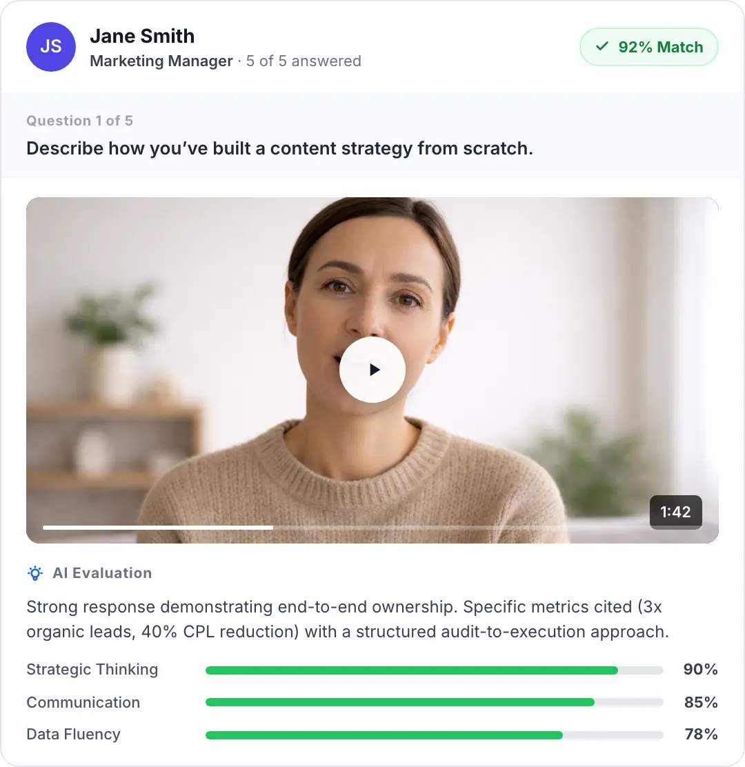 Truffle candidate review showing a 92% match score, video response, and AI evaluation with scoring bars for strategic thinking, communication, and data fluency.