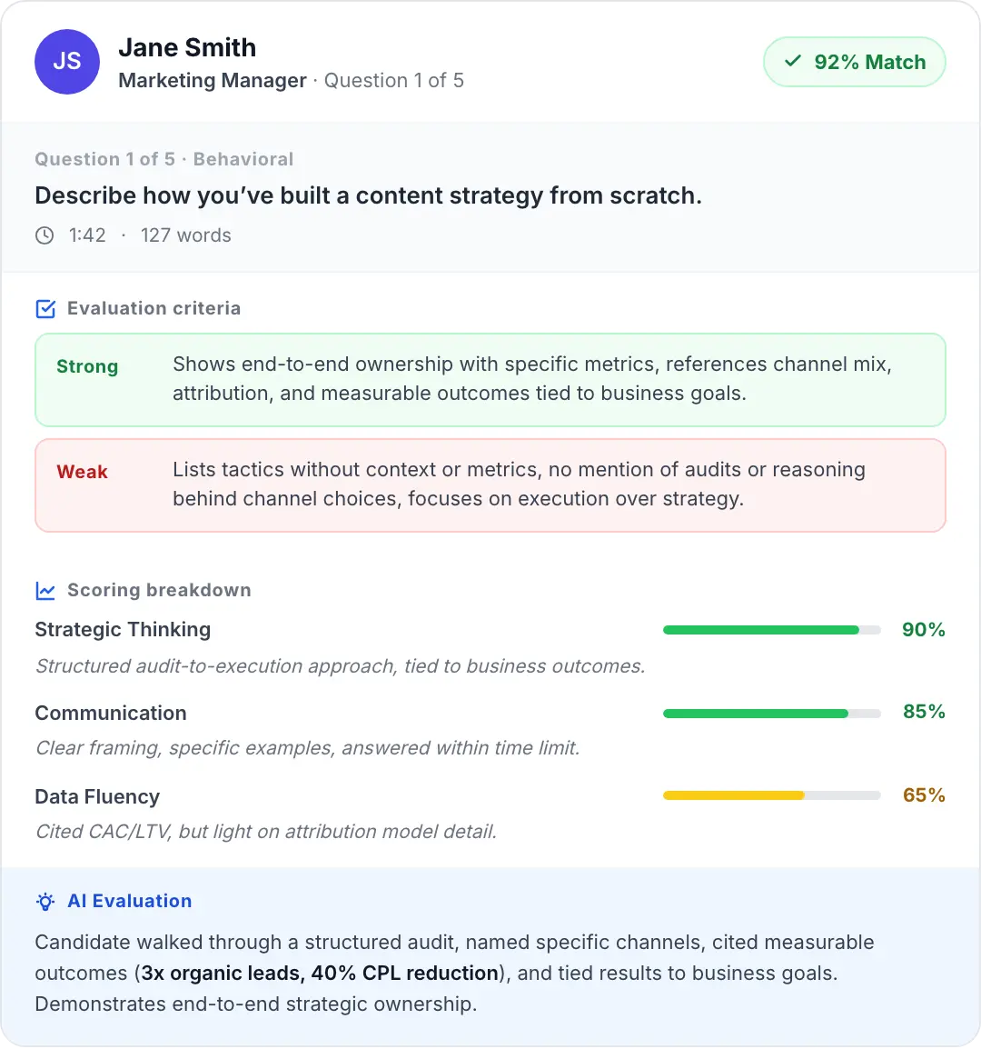 Truffle candidate review showing a 92% match score, video response, and AI-generated summary with strategic thinking, communication, and data fluency scoring bars.