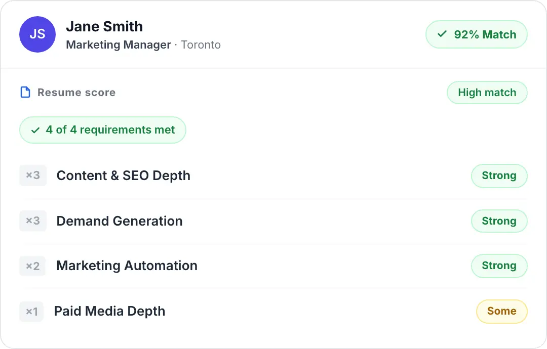 Resume screening scorecard showing a 92% match with weighted scoring dimensions rated Strong or Some against role requirements.