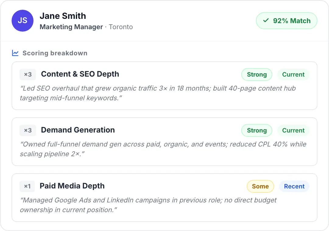 Per-dimension scoring breakdown with evidence classifications, resume rationale quotes, and recency labels for each dimension.