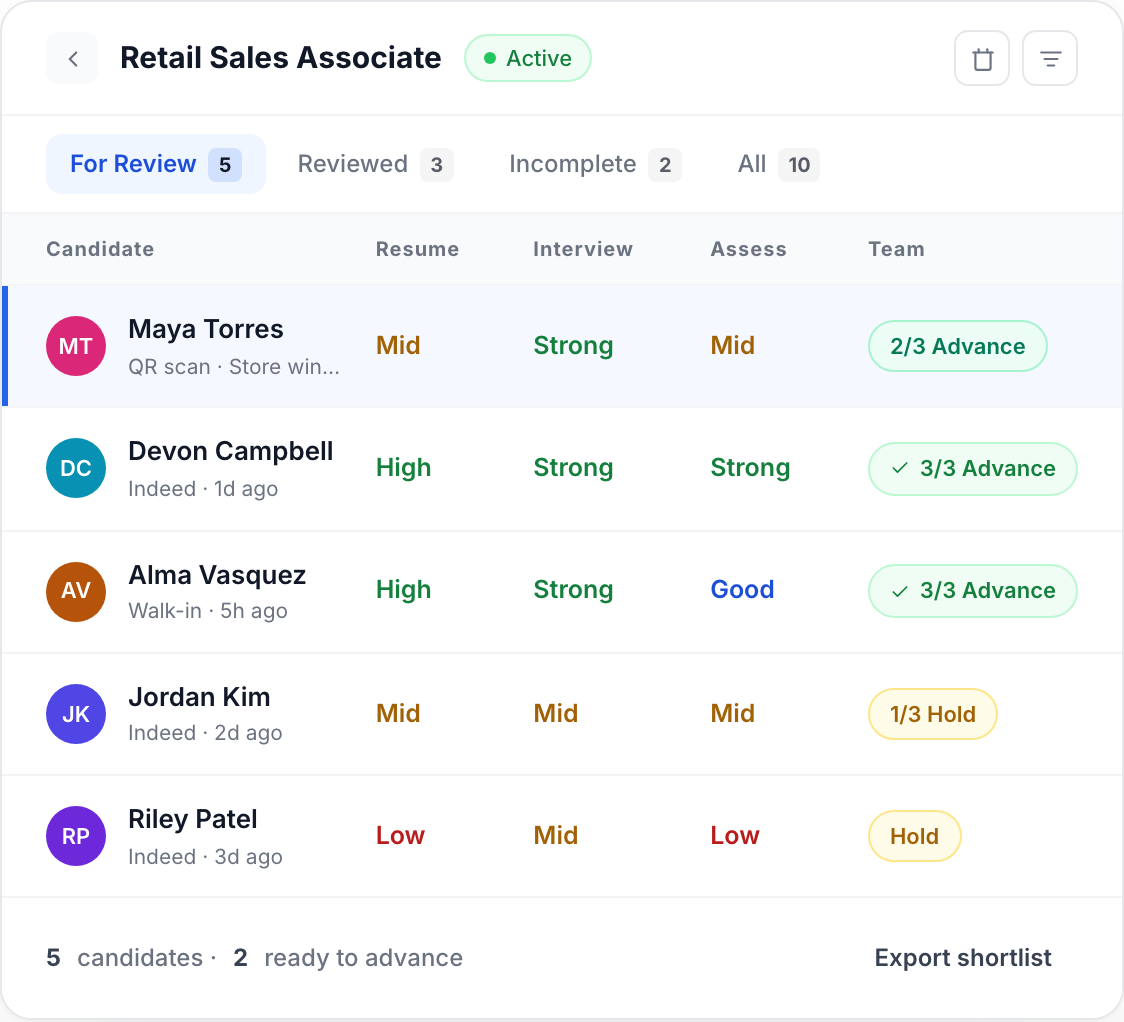 Truffle shortlist for Retail Sales Associate showing Maya Torres, Devon Campbell, and Alma Vasquez with match scores and team decisions
