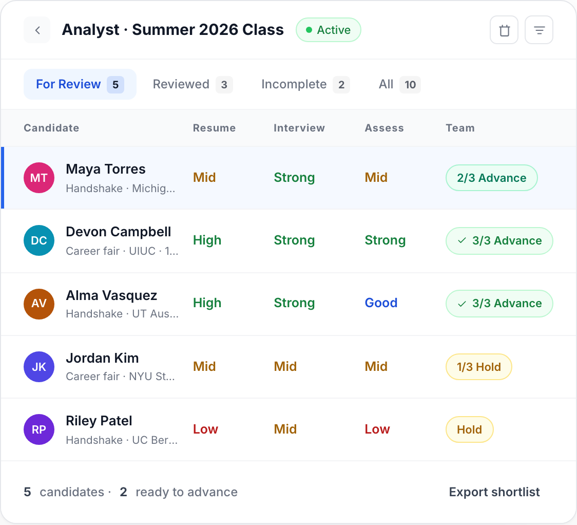 Truffle shortlist for Retail Sales Associate showing Maya Torres, Devon Campbell, and Alma Vasquez with match scores and team decisions