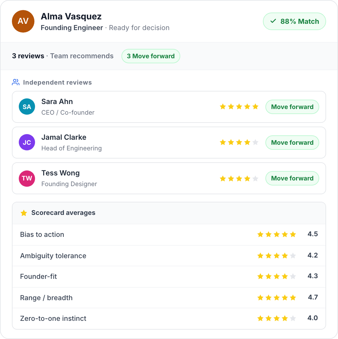 Team scorecard for Alma Vasquez reviewed by Store #4 Manager, Store #12 Manager, and District Manager with retail-specific criteria