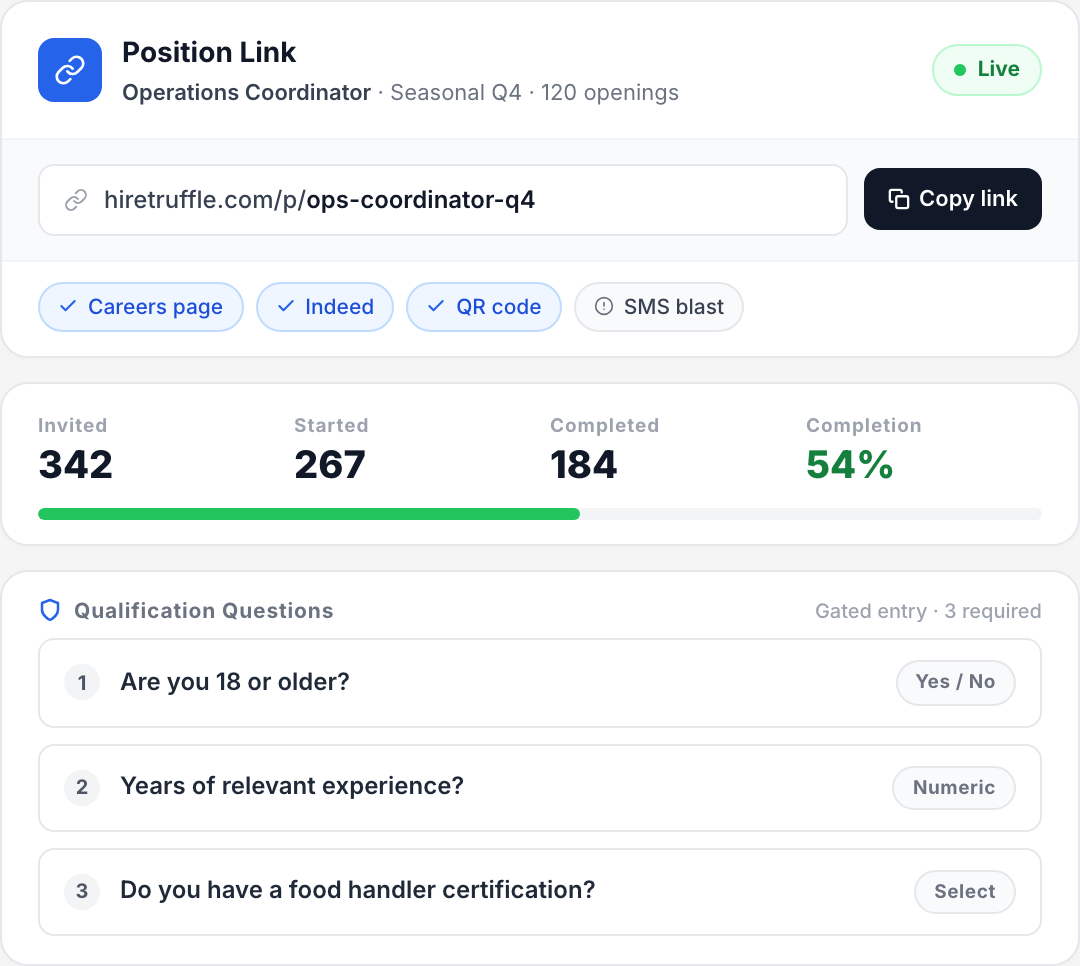 Position Link distribution with completion counter and Qualification Questions gate