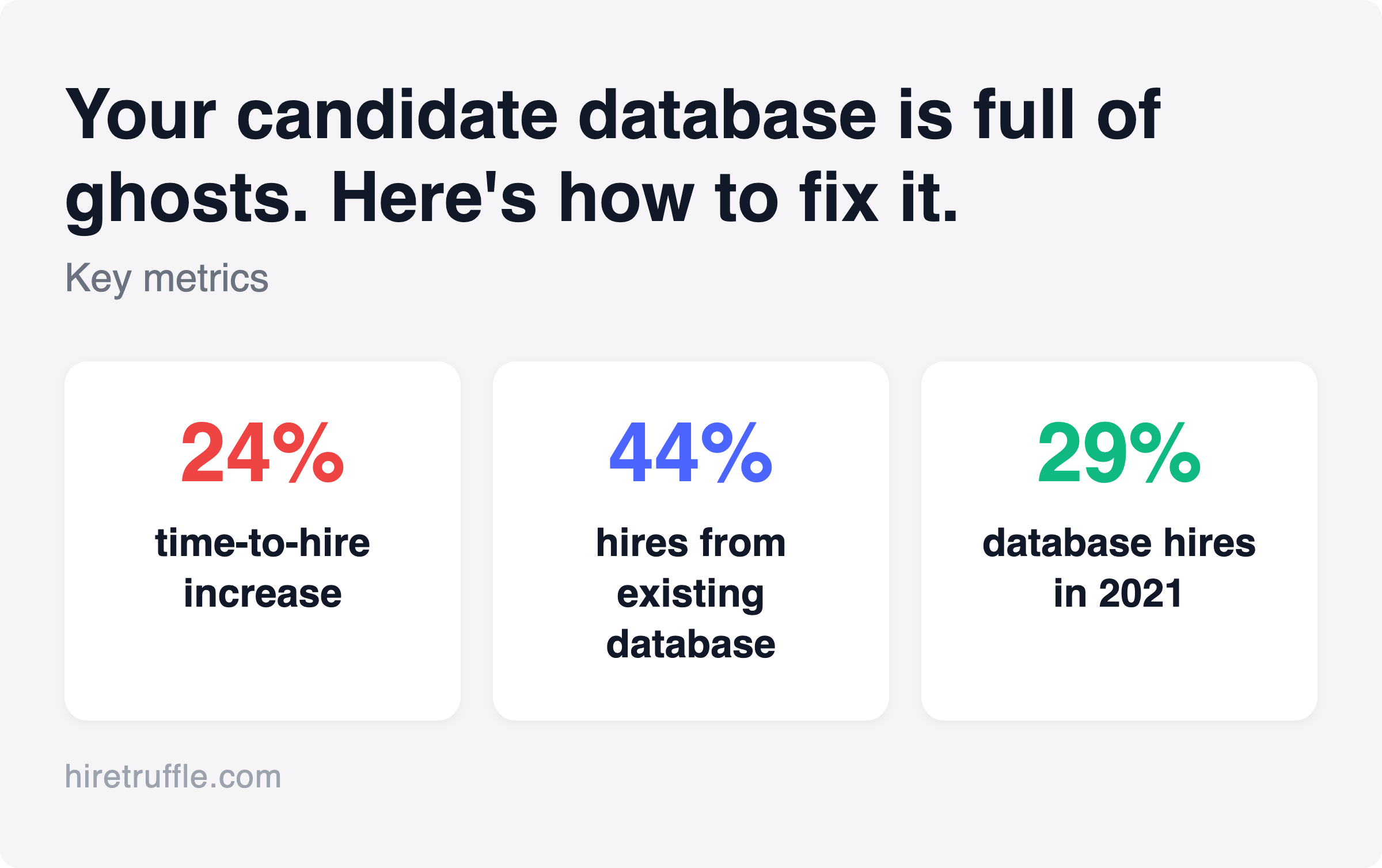 Branded infographic for candidate database
