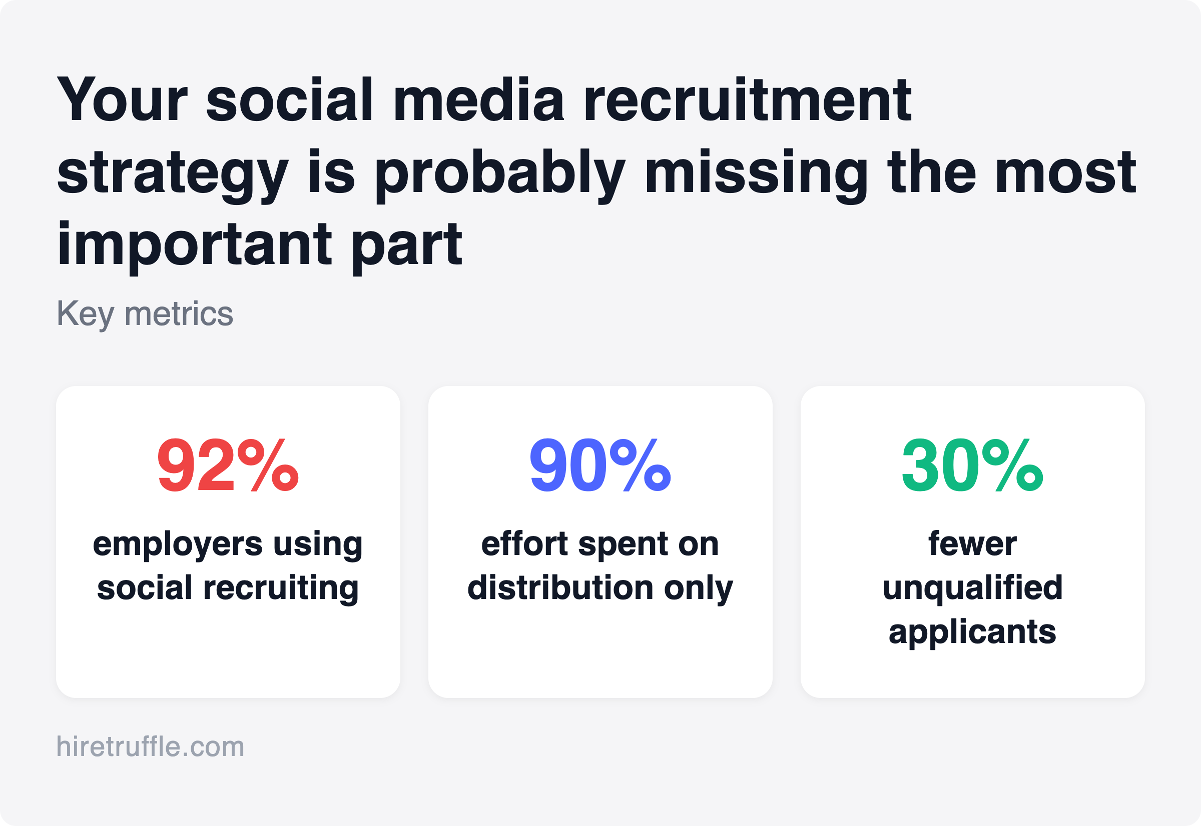 Branded infographic for social media recruitment strategy