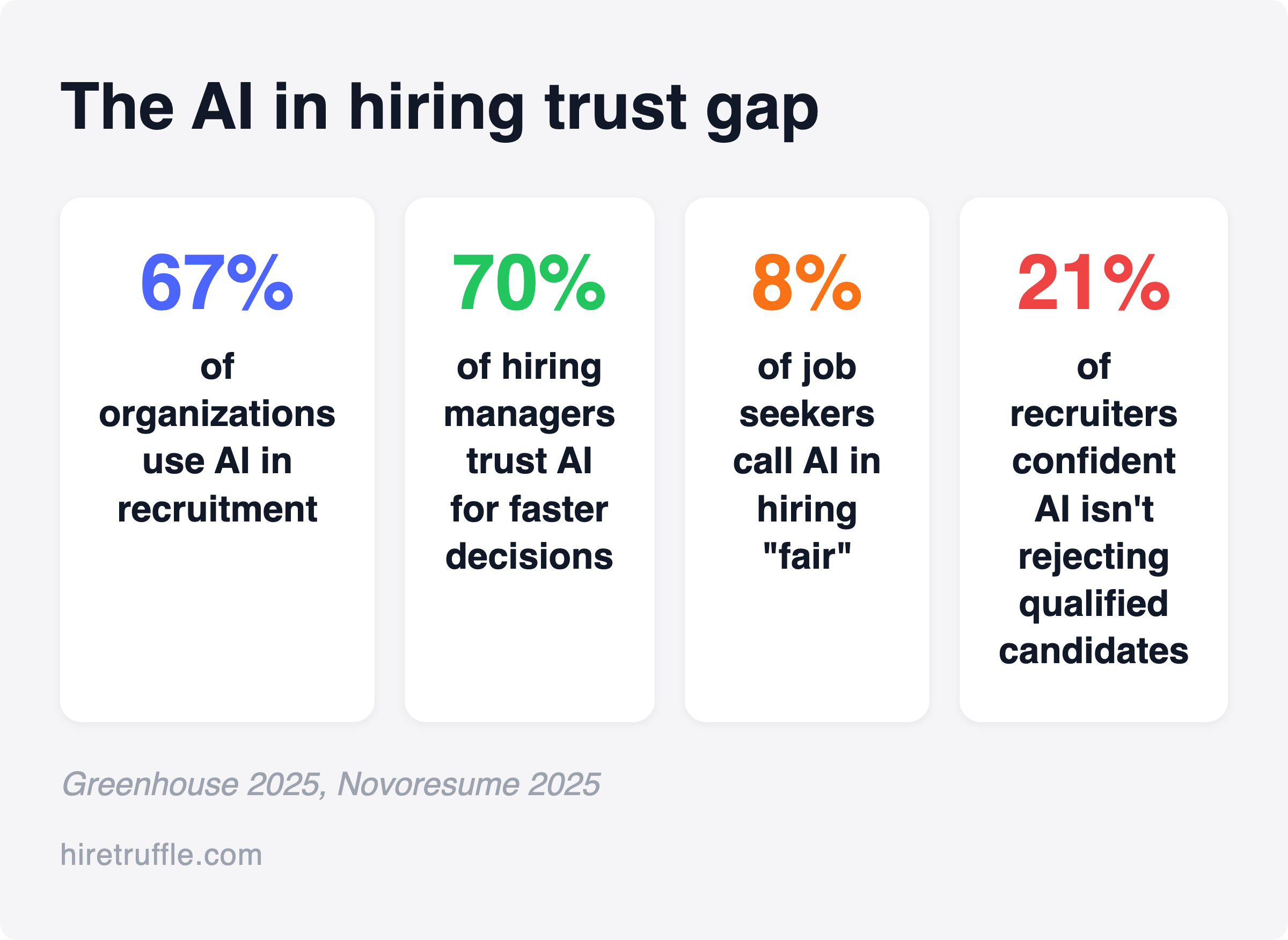 Blog graphic for ai-in-hiring