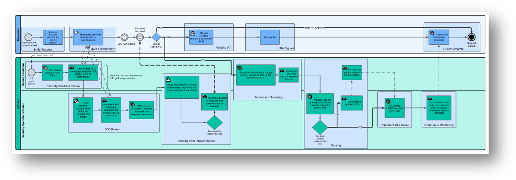 A screenshot of a computerAI-generated content may be incorrect.