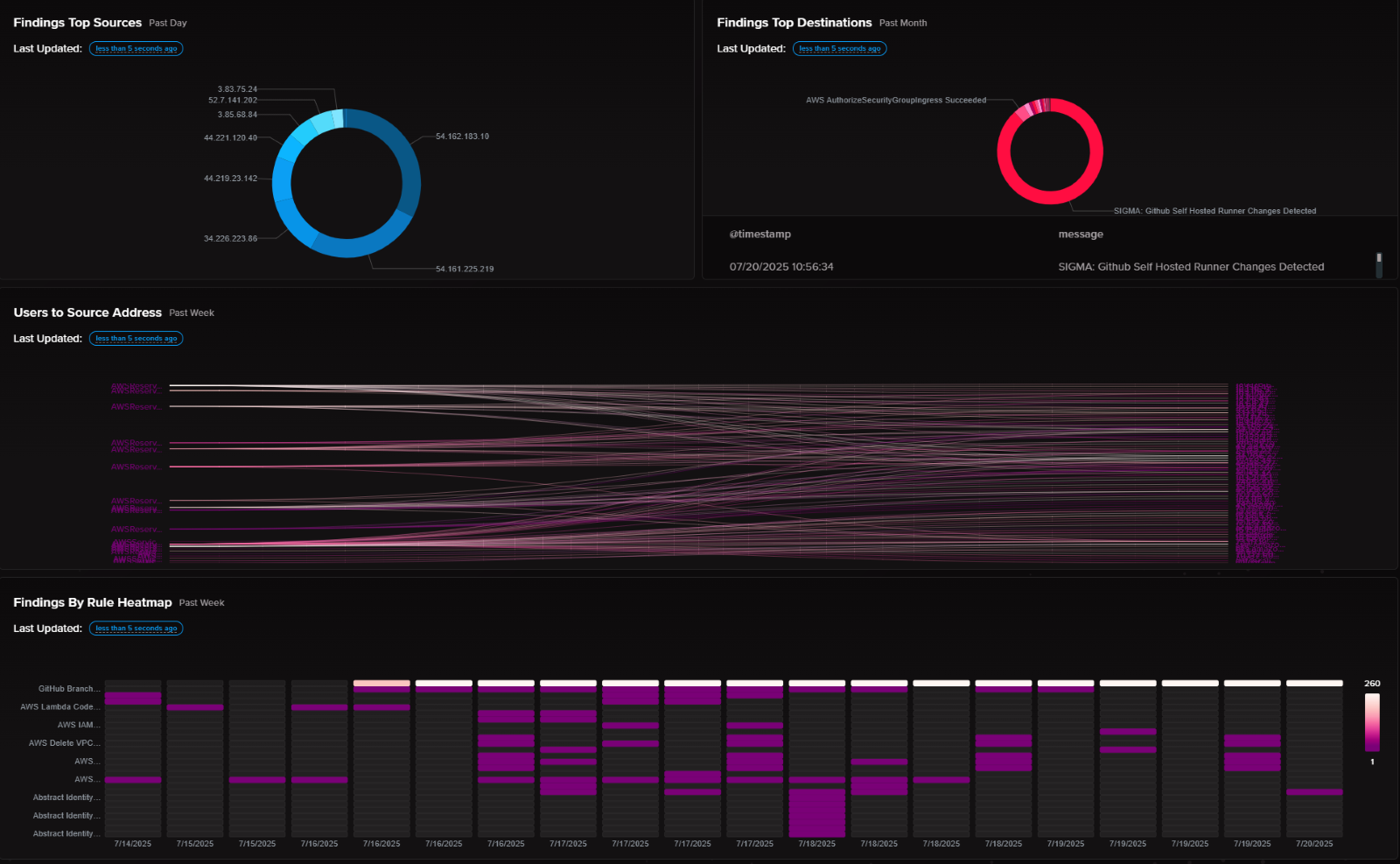 A screenshot of a computerAI-generated content may be incorrect., Picture