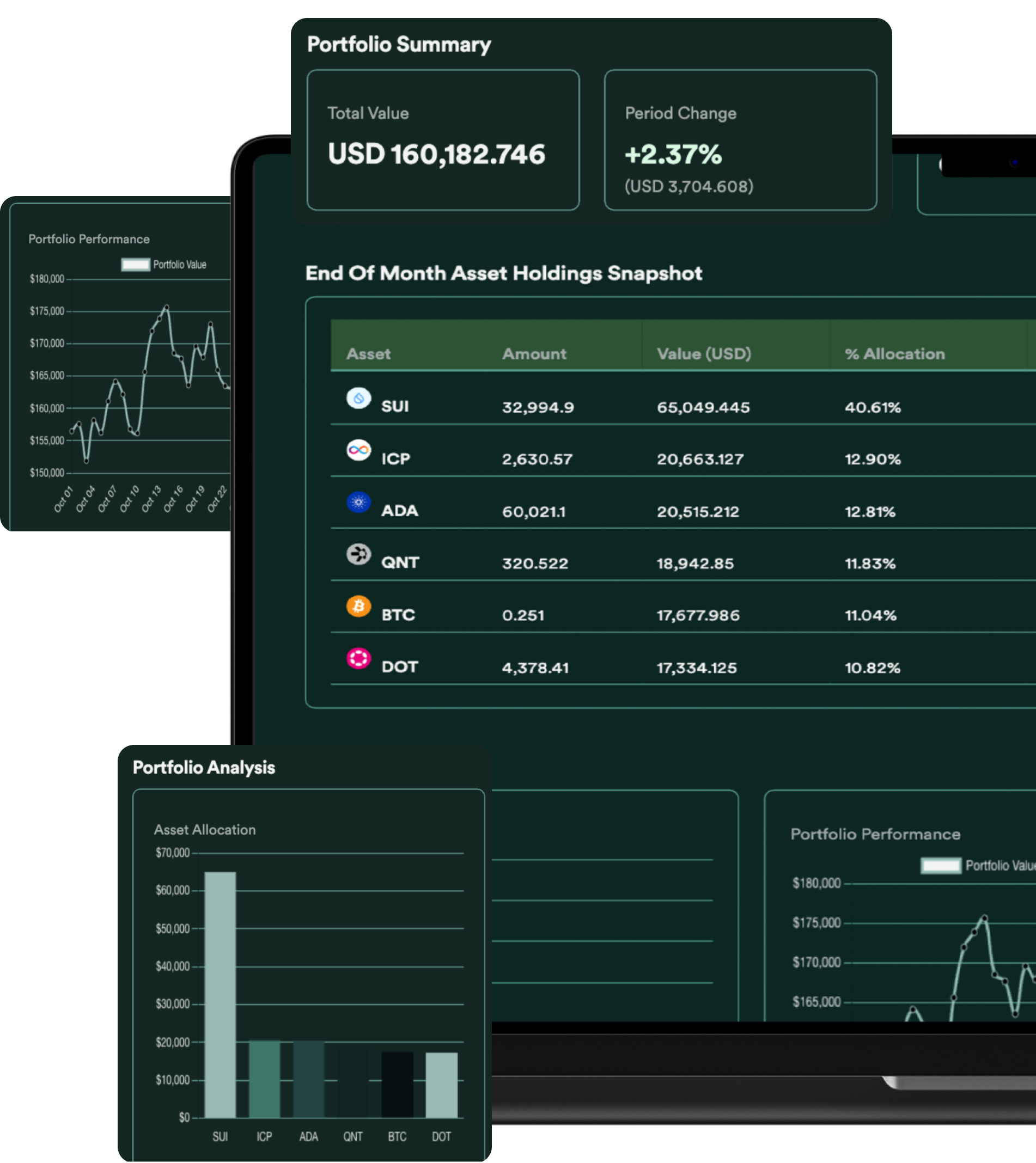 Uptrade Portfolio Dashboard