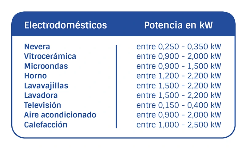 consumo hogar
