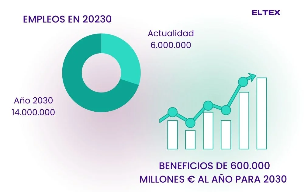 trabajo en energía solar beneficios