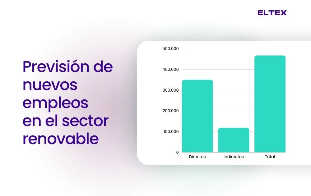trabajo en energía solar datos