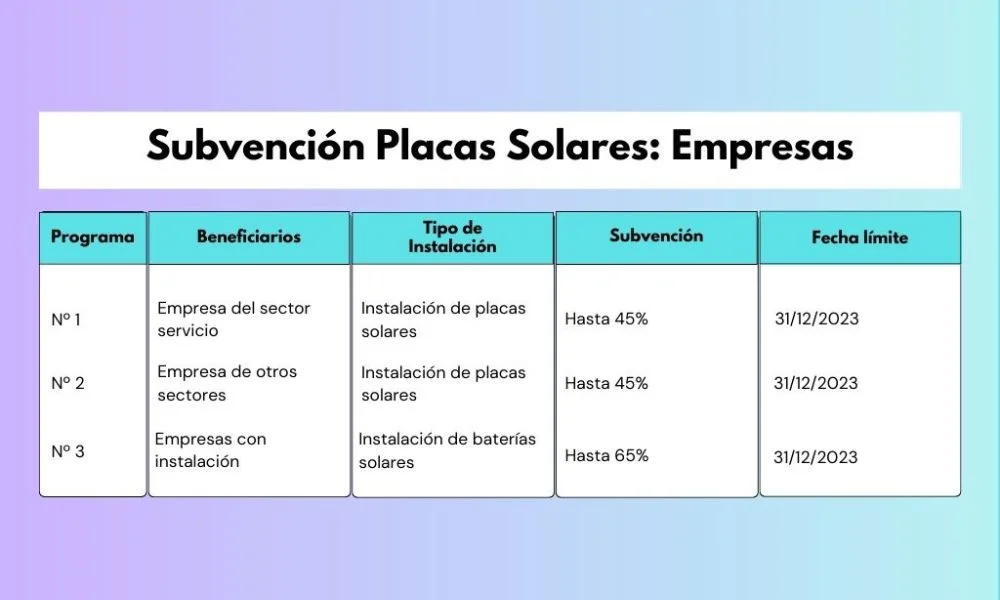 energia solar en la industria
