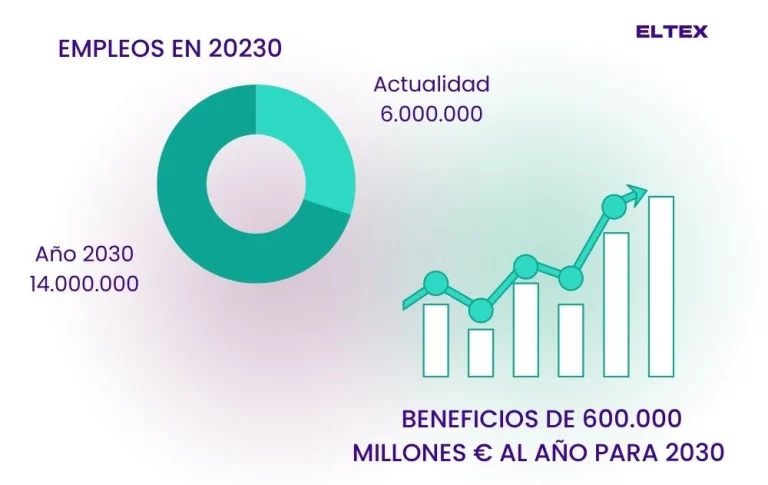 treball en energia solar beneficis