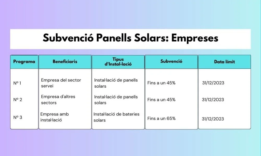 energia solar en la indústria