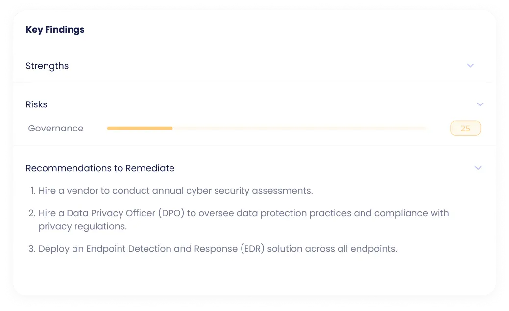 Card titled Key Findings showing risks in Governance with a score of 25 and recommendations to remediate including hiring a vendor for annual cybersecurity assessments, appointing a Data Privacy Officer, and deploying an Endpoint Detection and Response solution.