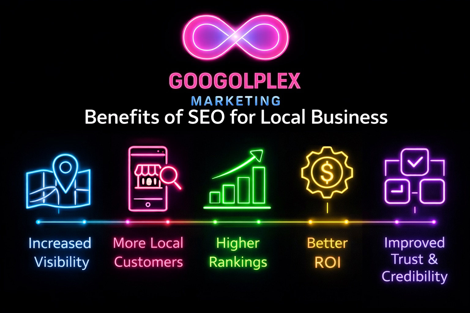 The benefits of SEO for small business are shown as an infographic.