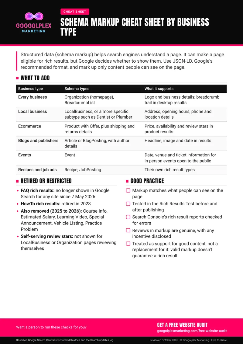 Schema Markup Cheat Sheet by Business Type