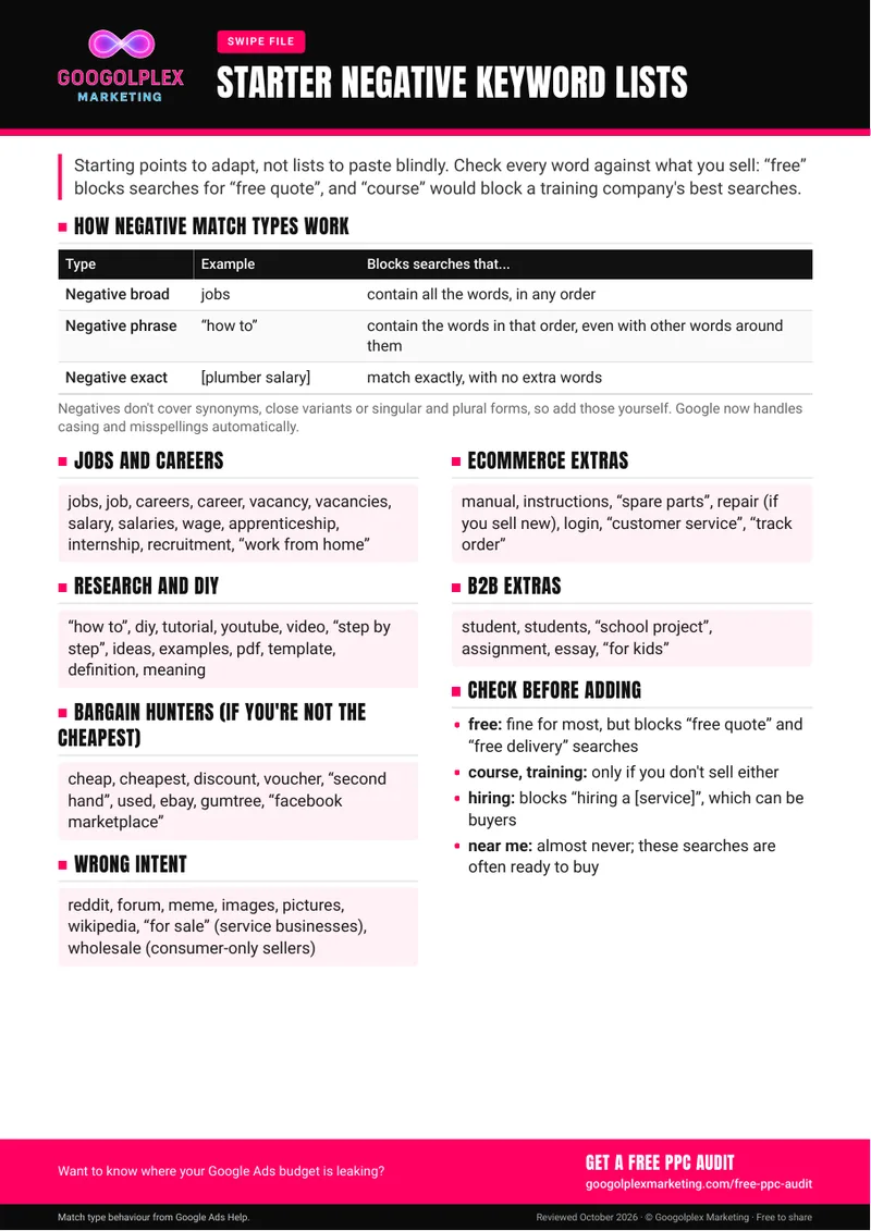 Starter Negative Keyword Lists