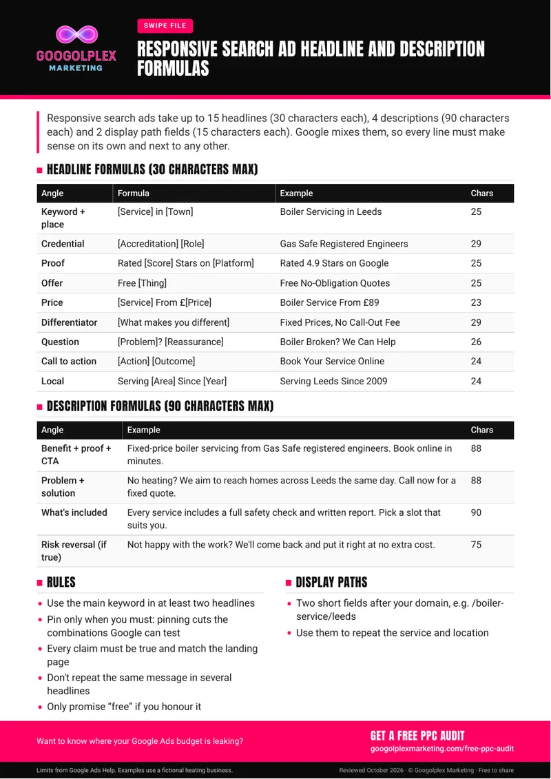 Responsive Search Ad Headline and Description Formulas