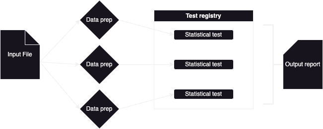 2 1 2 RTT archi.drawio