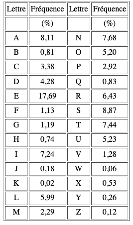 1 1 2 frequences francais