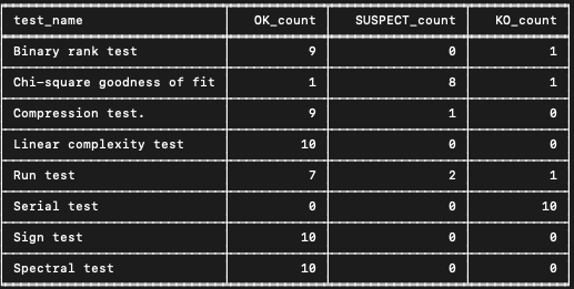 2 2 1 results bash 2