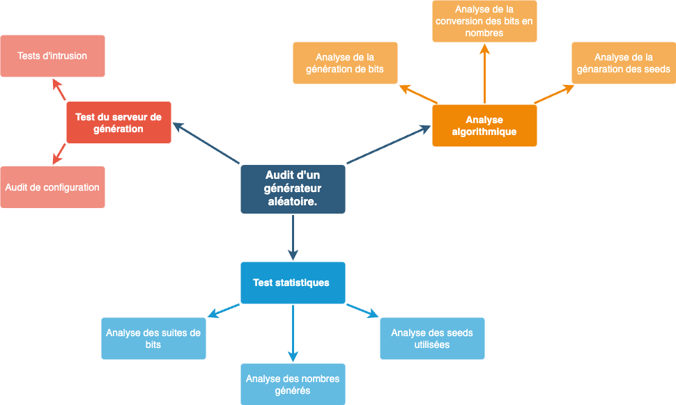 3 2 1 AUDIT PRNG.drawio