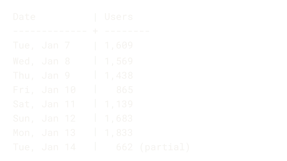 Viktor Terminal Message