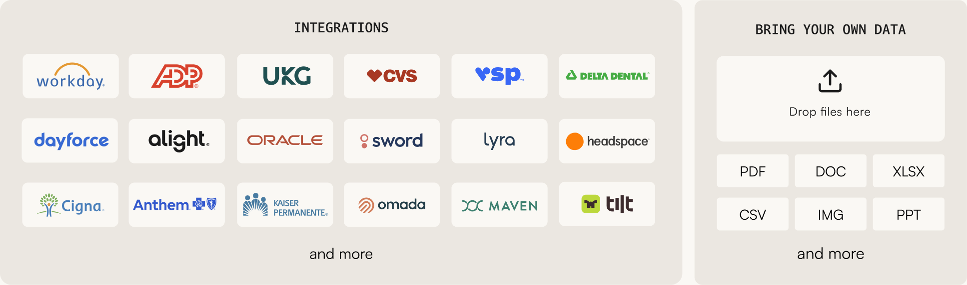 Integrations include Workday, ADP, UKG, CVS, VSP, Delta Dental, Dayforce, Alight, Oracle, Sword, Lyra, Headspace, Cigna, Anthem, Kaiser Permanente, Omada, Maven and Tilt, and you can bring your own PDF, DOC, XLSX, CSV, image and PPT files