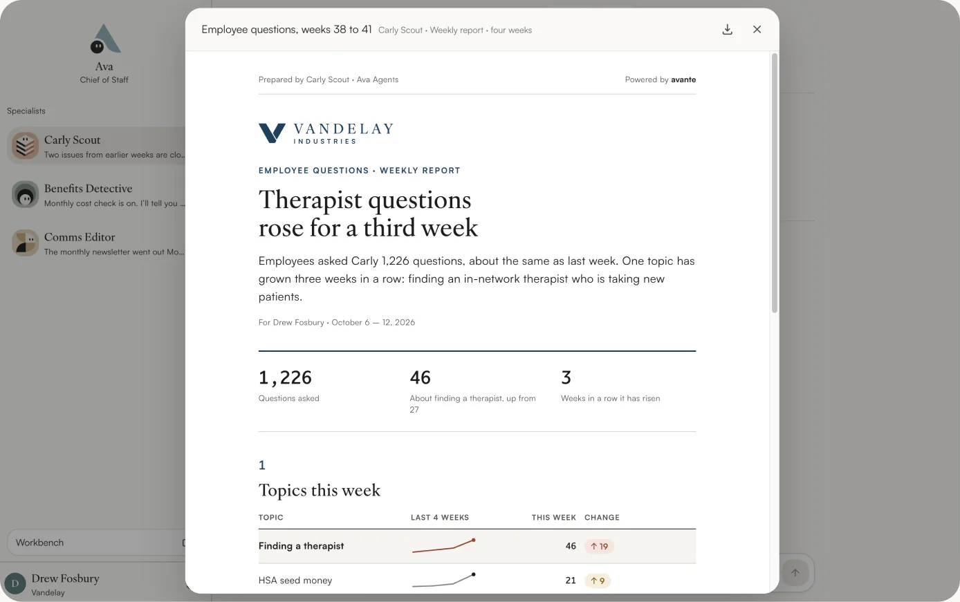 A weekly report from Carly Scout in Ava: therapist questions rose for a third week