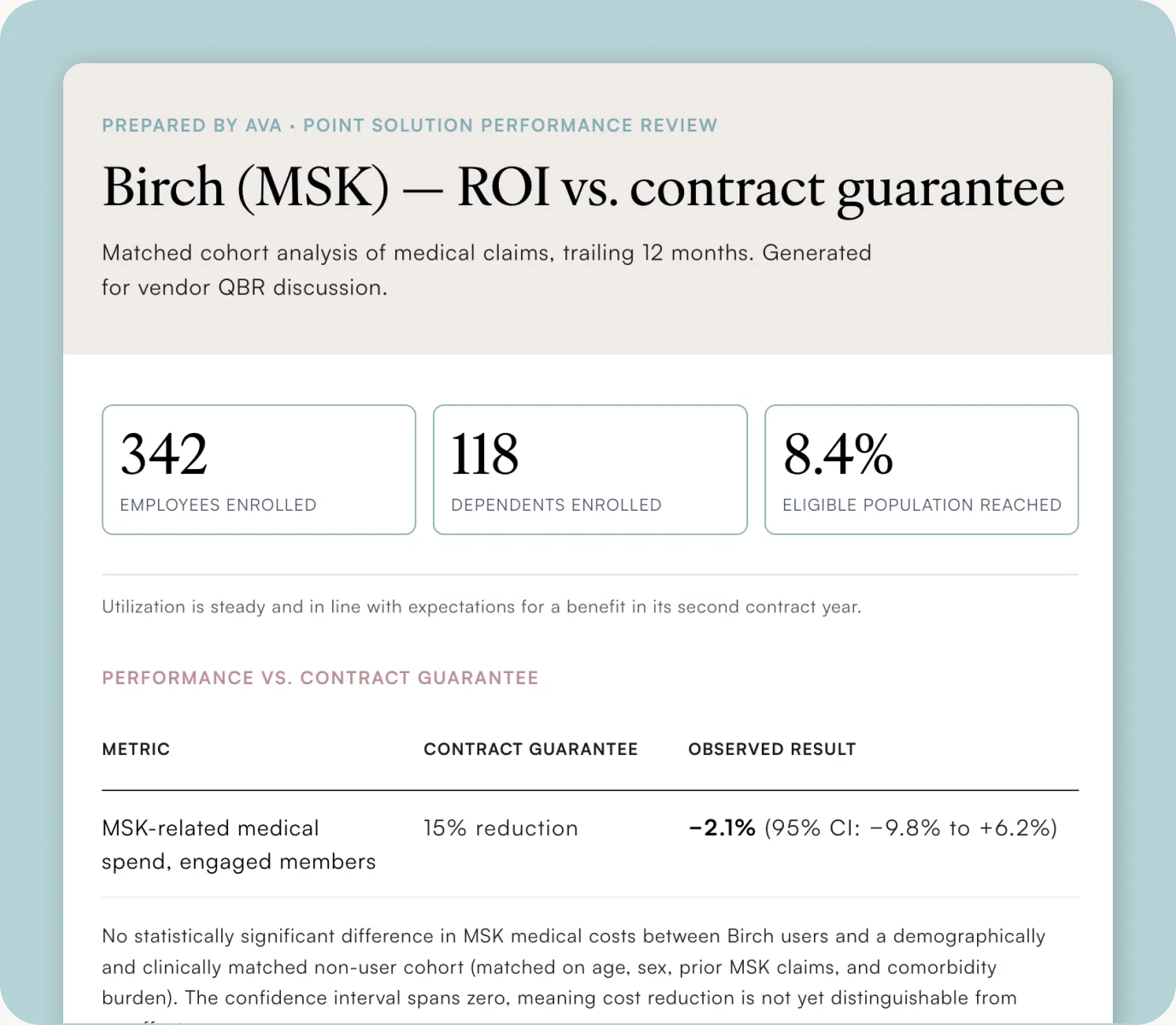 An Ava Workbench report: Birch (MSK) ROI vs. contract guarantee