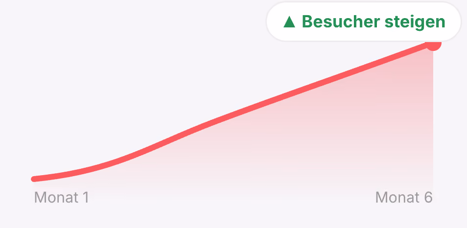Referenzprojekt von Hyperpage, Webdesign für ein Schweizer KMU