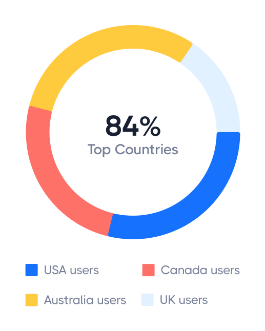 Image Ready To Get Started? Create An Account Today Top Countries  - Techstar Webflow Template