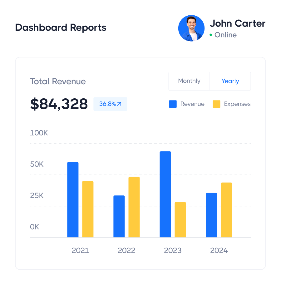 Image Ready To Get Started? Create An Account Today Dashboard Reports - Techstar Webflow Template