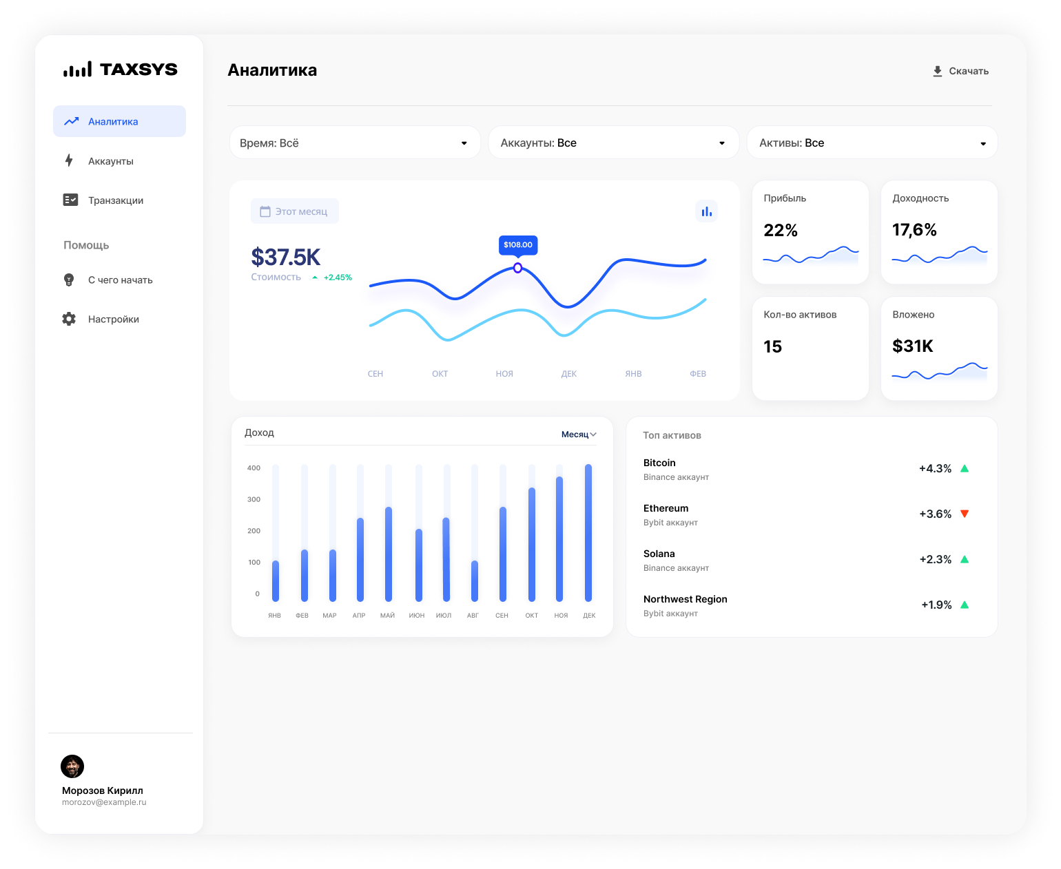 Taxsys. Дашборд с аналитикой транзакций пользователя