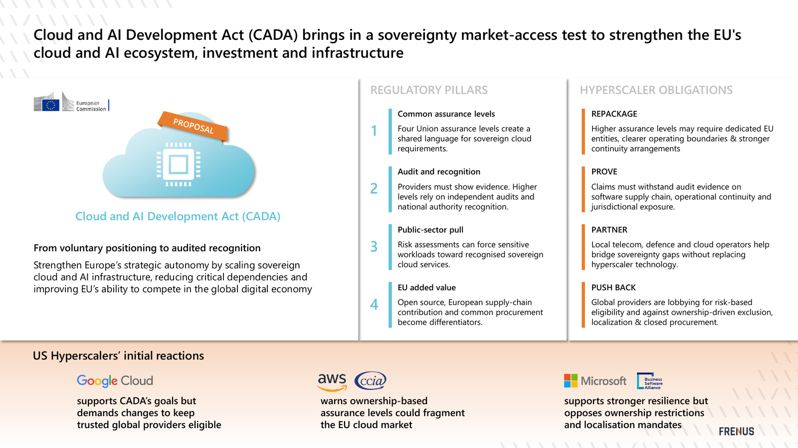 CADA overview: four regulatory pillars, three hyperscaler obligations and the initial reactions from Google Cloud, AWS and Microsoft