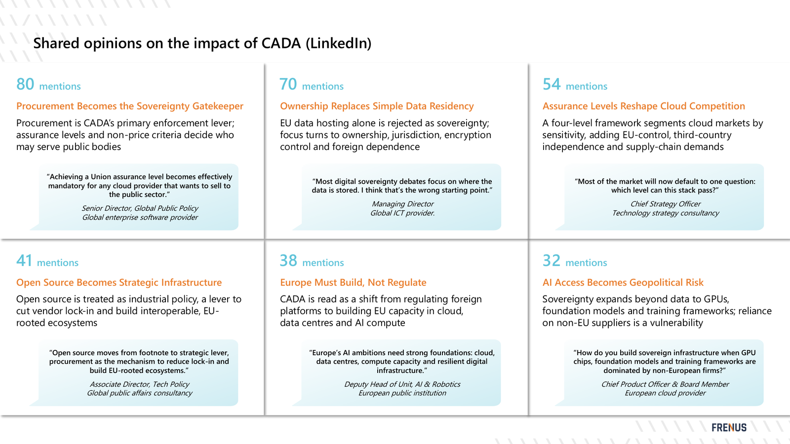 Six themes in the CADA debate on LinkedIn with mention counts and representative quotes