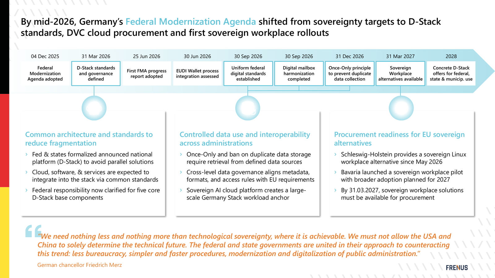 Germany's Federal Modernization Agenda and D-Stack milestones from 2025 to 2028