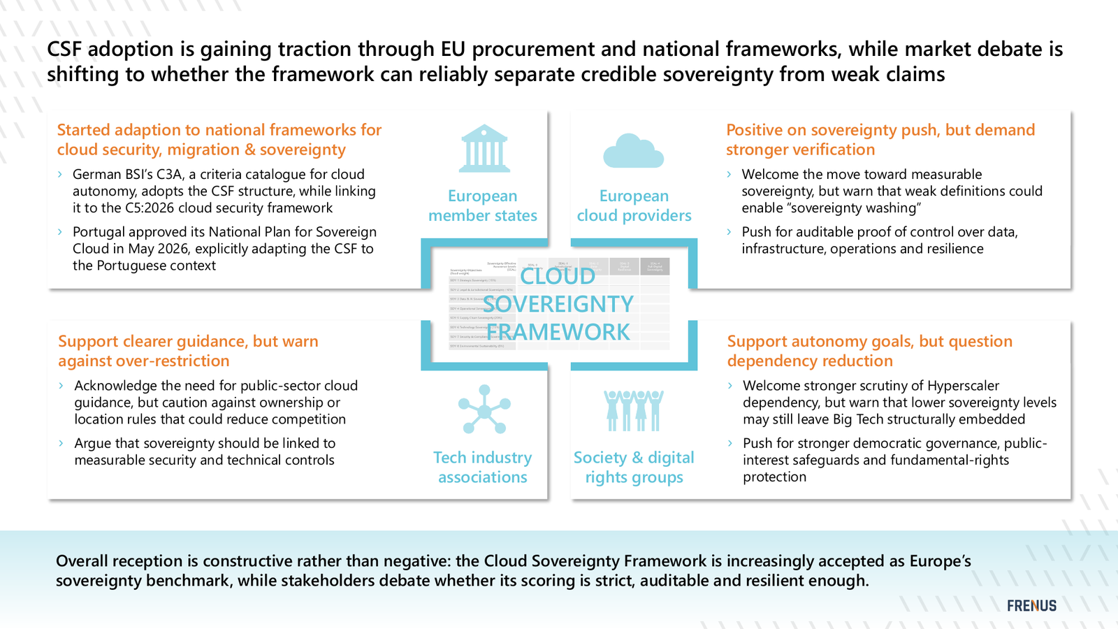 How member states, European cloud providers, industry associations and digital rights groups read the Cloud Sovereignty Framework