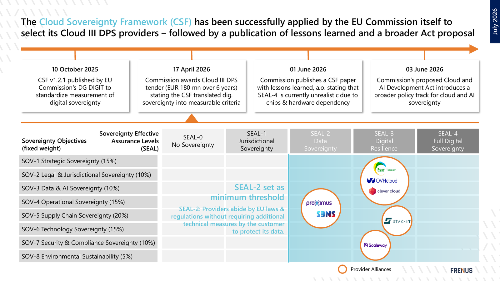 Cloud Sovereignty Framework: eight sovereignty objectives, five SEAL assurance levels and the timeline to the CADA proposal