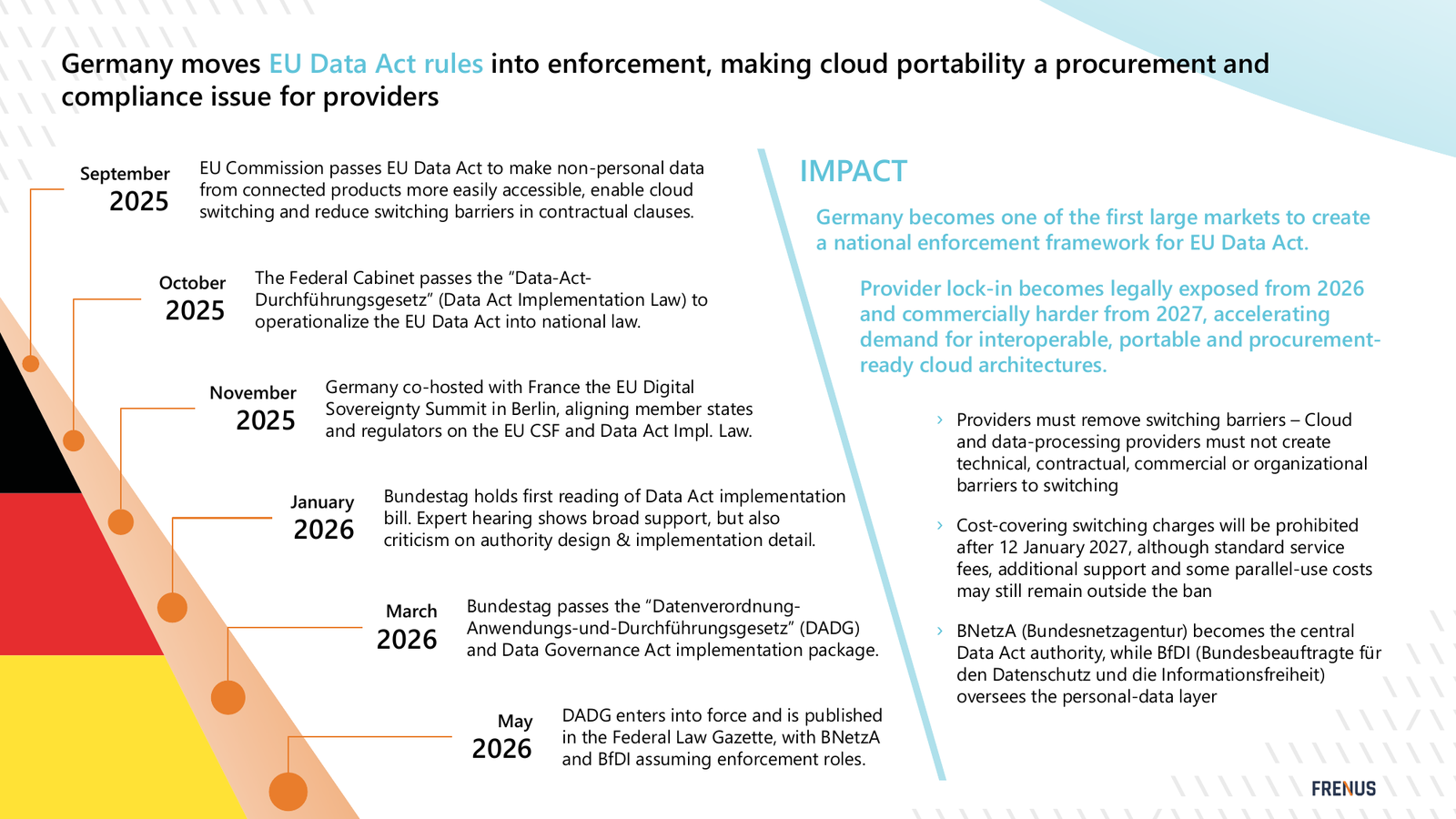 Germany moves EU Data Act rules into enforcement, making cloud portability a procurement and compliance issue