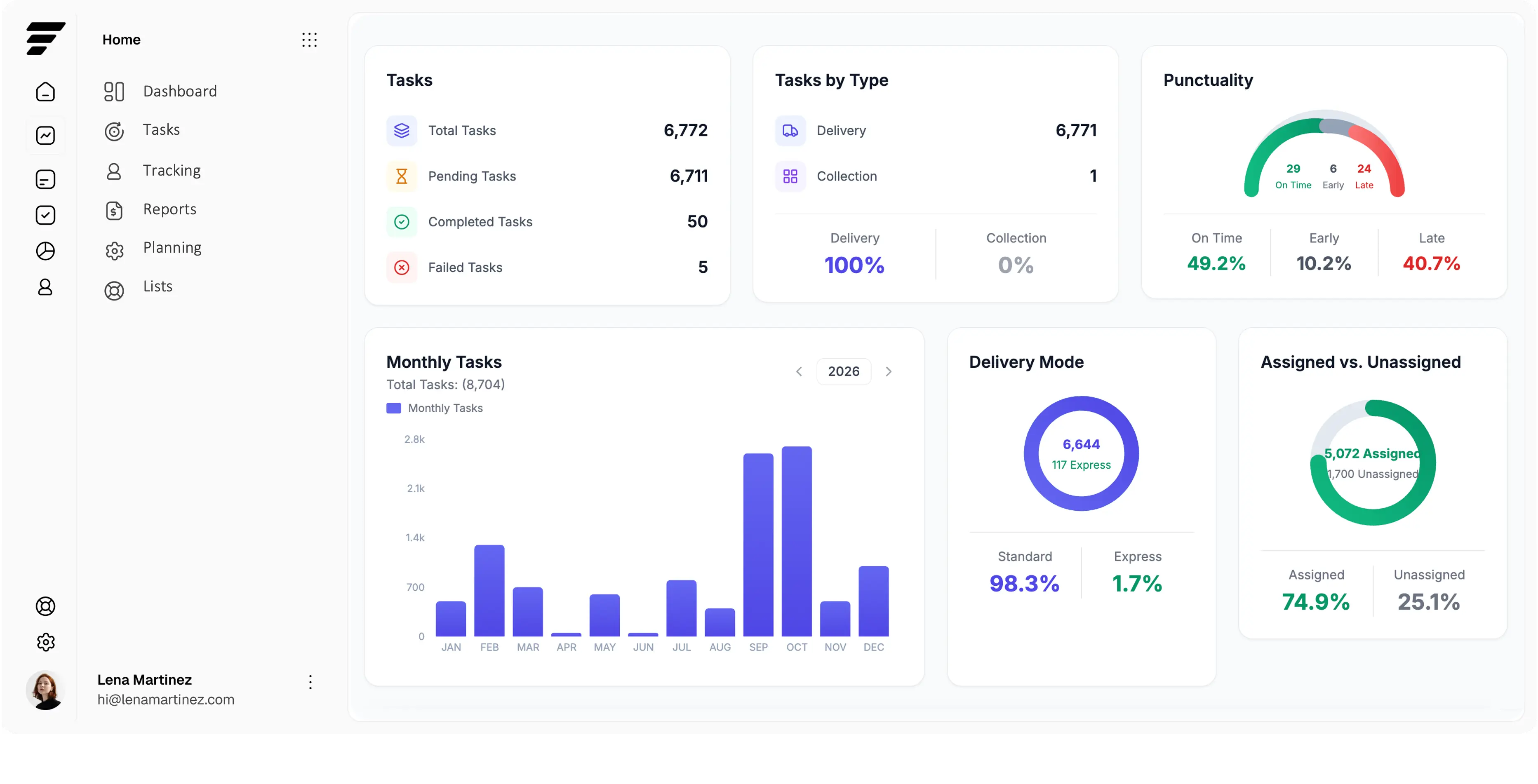 SuiteFleet dashboard
